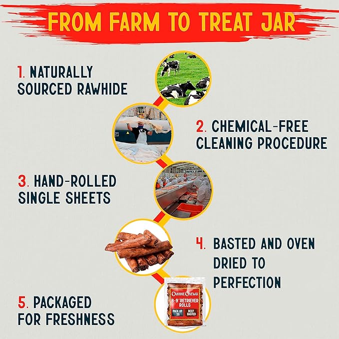 Canine Chews 8-9" Beef Basted Thick Rawhide Retriever Rolls - Pack of 25 Beef-Flavored Long-Lasting Dog Rawhide Chews - Protein-Dense Jumbo Rawhide Bones For Large Dogs - Treats for Aggressive Chewers