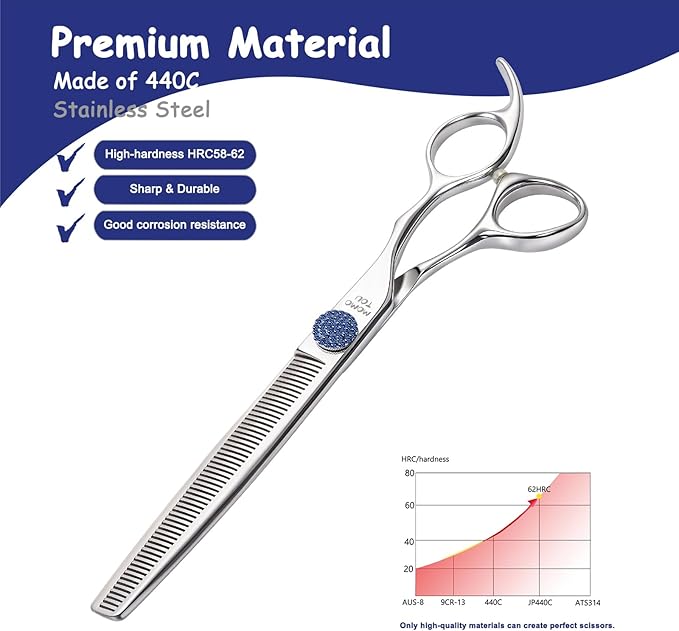7.5'' Dog Grooming Scissors CNC 440C Blades Sharp and Durable Polished Thinning Dog Shears with Blue Diamond Adustable Screws Easy to Use for Groomer and Home User