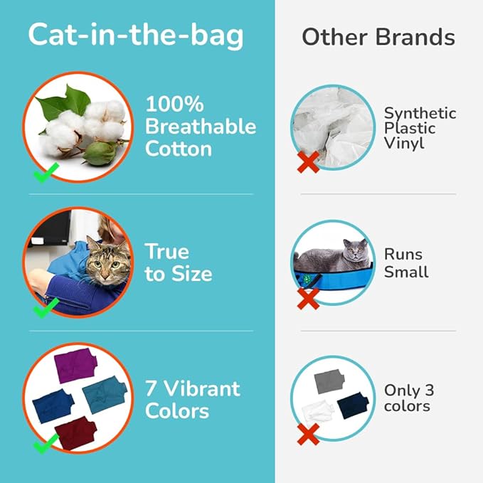 Cozy Comfort Carrier - X-Large Light Blue Cat Carrier and Cat Restraint Bag for Medication Administration, Grooming, Vet Visits, Dental Care, and Nail Trimming