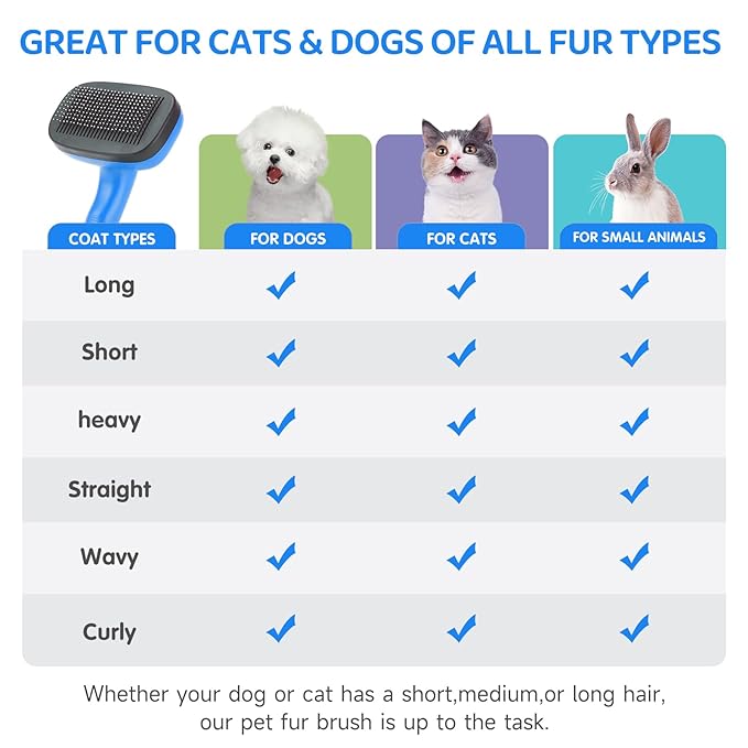 Dog Brush Kit – 3 PCS Grooming Set with Self-Cleaning Brush, Undercoat Rake & Pet Bath Brush. Great for Shedding, Tangles & Dirt Removal – Ideal for Long & Short Haired Dogs & Cats, Blue