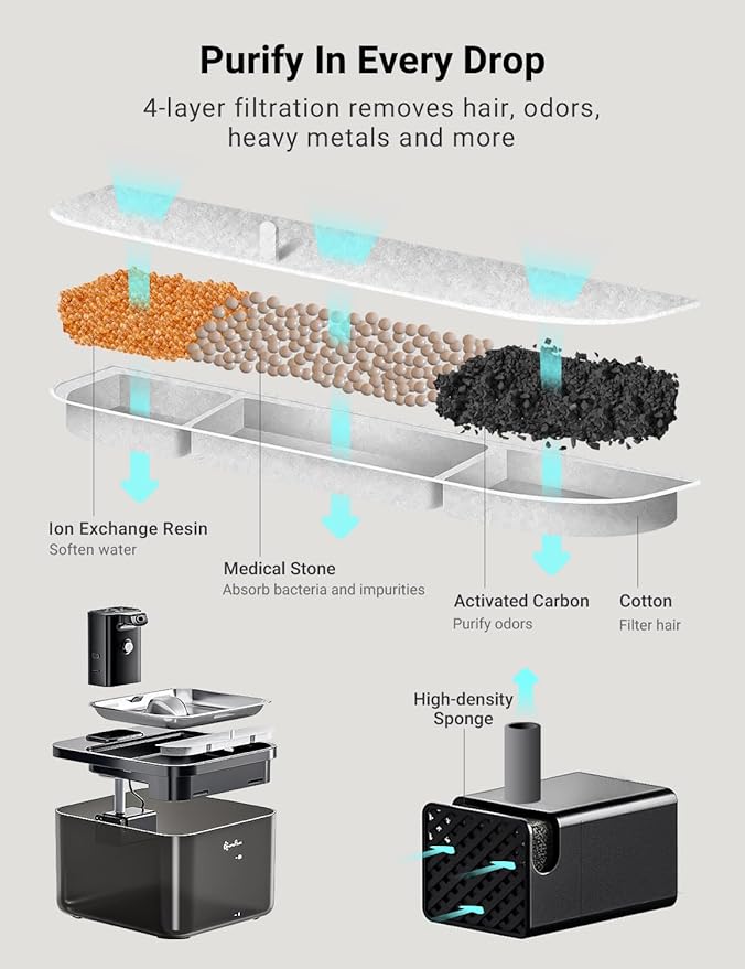 DownyPaws Cat Water Fountain Stainless Steel Cordless, 84oz/2.5L Fursink Wireless Pet Water Fountains for Cats Indoor, Battery Operated Cat Drinking Fountain, Ultra Quiet Pump, BPA-Free, Black