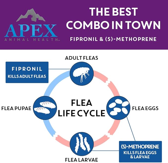 Apex Plus Flea and Tick Prevention for Dogs | Large (45-88 lbs) | 3-Month Supply | Dog Flea and Tick Treatment | 24-Hour Activation, Waterproof, 30-Day Protection