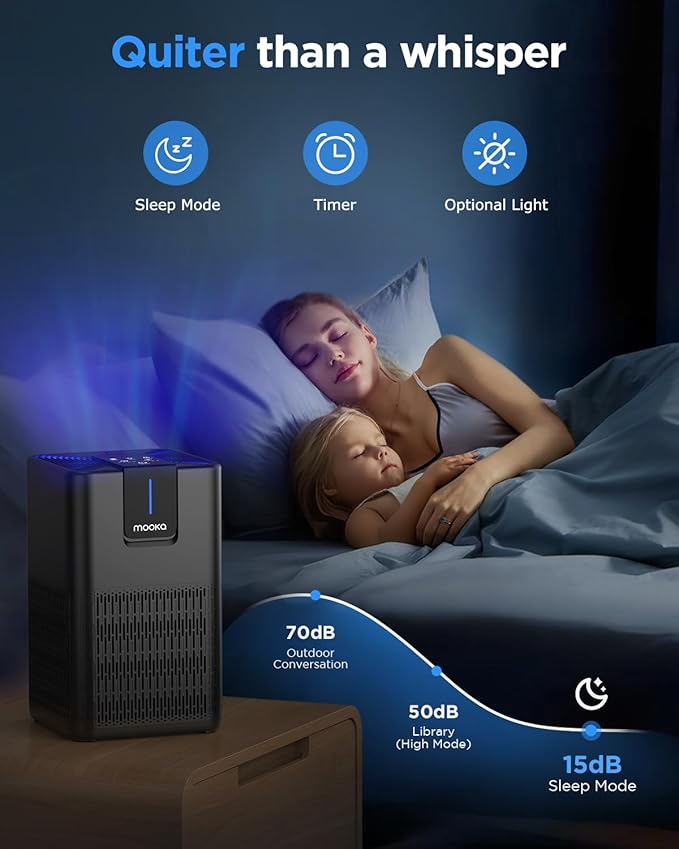 Air Purifiers for Home Large Room Up to 1250 Ft²,MOOKA H13 HEPA Air Purifier for Pets Dust Odor Smoke,Aromatherapy Function,Air Cleaner with 15dB Quiet Sleep Mode for Bedroom Office Living Room,Black