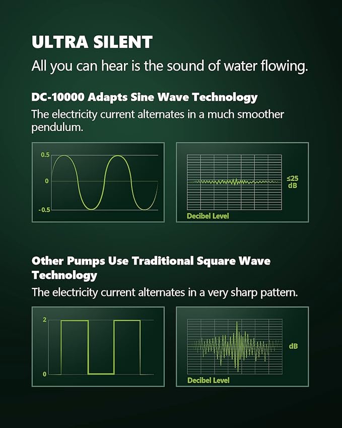 Aquarium Water Return Pump - Submersible DC 24V 80W 2642 GPH for Saltwater Tank