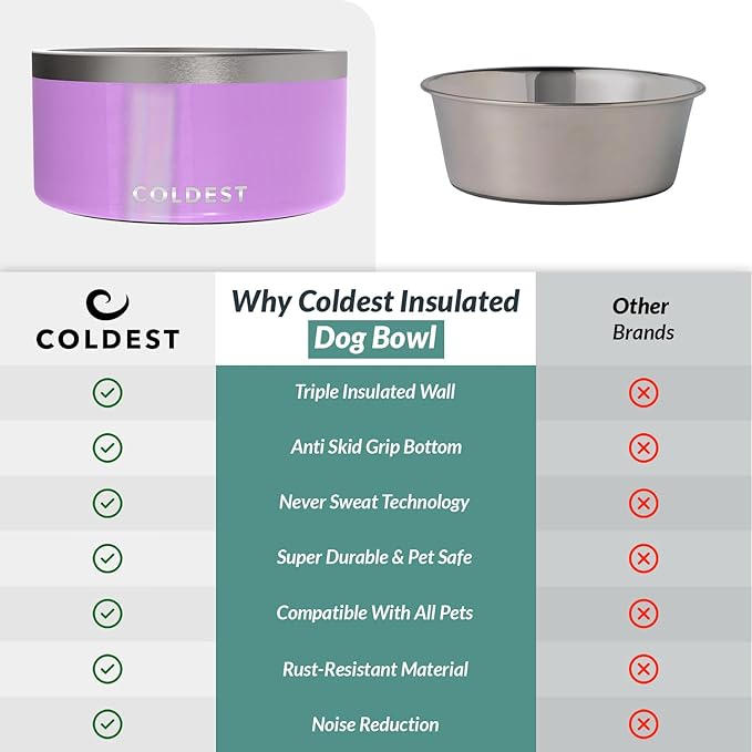 Coldest Dog Bowl - Anti Rust Metal, Non Slip, 3 Layers Insulated Stainless Steel Dog Bowls - Spill Proof & Heavy Duty - Water Bowl for Dogs, Cats, Dish Washer Safe (200 oz, Saturns Purple Glitter)