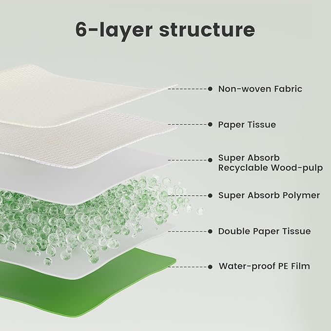 Dog Pee Pads Rugular 22"x22", Thicker ECO Green Small Disposable Puppy Training Pads Super Absorbent Full Edge-Wrapping Pad for Dogs, Puppies, Doggies, Cats-(100 Count)