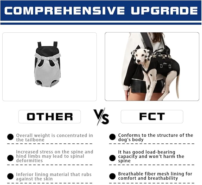 Dog Backpack Carrier - Spine-Friendly for Small to Midium Dogs (8-18 lbs), Horizontal Design Dog Carrier with Adjustable Back Straps,Legs-Out Comfort for Travel/Hiking/Cycling (Black, Size M)