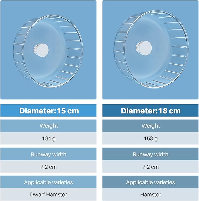 BUCATSTATE Hamster Wheel Silent, 5.5in Exercise Running Whees Quiet Spinner Mouse Wheels for Gerbil Dwarf Syrian Hamster Rat Mice