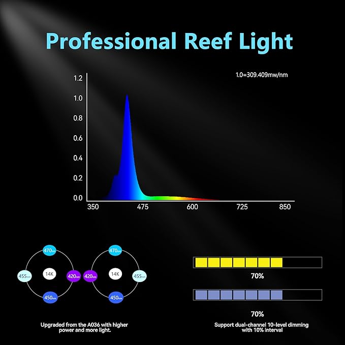 Aquarium Light –A036 Reef Tank Light 36 Watts Saltwater Light with Touch Control, Reef Lights for Coral Reef Nano Fish Tank Marine Tanks with Timer & Screen