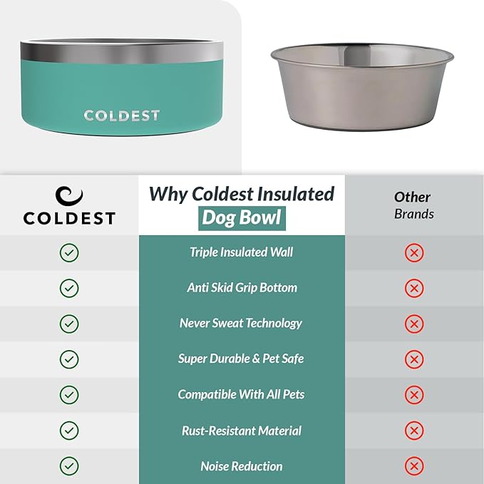 Coldest Dog Bowl - Anti Rust Metal, Non Slip, 3 Layers Insulated Stainless Steel Dog Bowls - Spill Proof & Heavy Duty - Water Bowl for Dogs, Cats & Pets, Dish Washer Safe (100 oz, Terraform Green)