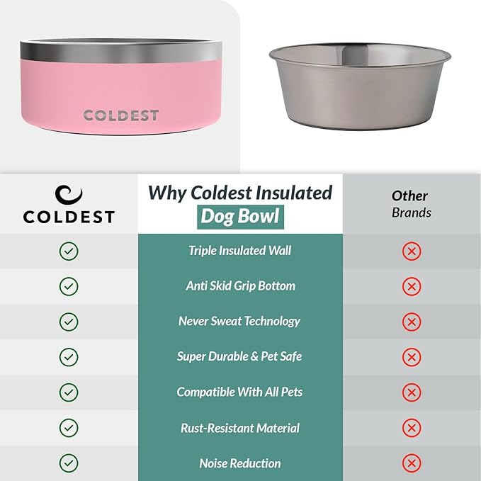 Coldest Dog Bowl - Anti Rust Metal, Non Slip, 3 Layers Insulated Stainless Steel Dog Bowls - Spill Proof & Heavy Duty - Water Bowl for Dogs, Cats & Pets, Dish Washer Safe (100 oz, Cotton Candy Pink)