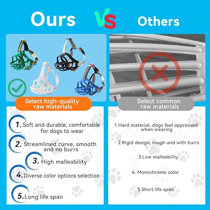 Dog Muzzle, Basket Muzzle for Small Medium Large Dogs, Anti-Biting and Chewing, Lightweight & Sturdy Cage Design,Allows Panting & Drinking, Ideal for Grooming & Training(Blue Size M)