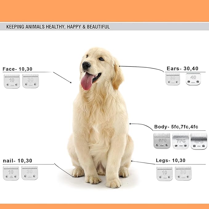 2PC 7FC Blade Dog Grooming Clipper Blade Compatible with Andis Dog Clipper/Oster A5/Wahl KM-10 Series,Ceramic Blade & Stainless Steel Blade