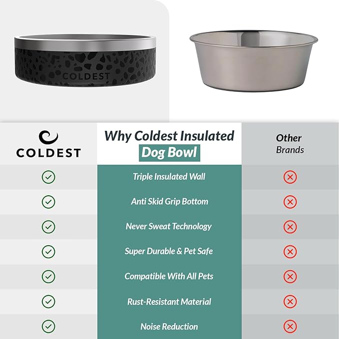 Coldest Dog Bowl - Anti Rust Metal, Non Slip, 3 Layers Insulated Stainless Steel Dog Bowls - Spill Proof & Heavy Duty - Water Bowl for Dogs, Cats, Dish Washer Safe (200 oz, Forever Pink Glitter)