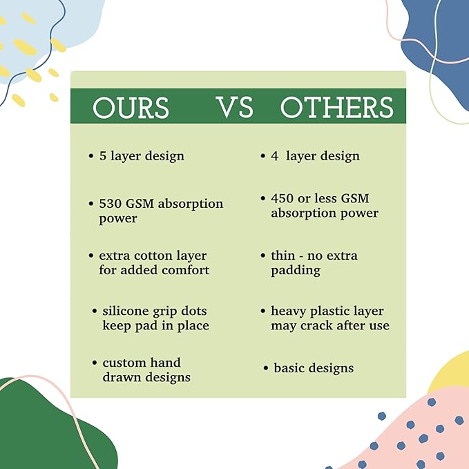 Caldwell's Pet Supply Co. 24x36 Potty Pads, Washable Pee Pads for Dogs, Reusable Pee Pads for Dogs, Puppy Potty Mat, Whelping Rug, Reusable Puppy Mat, Medium (Set of 3)