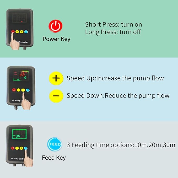 CONQUERALL CHS-3500 DC 24V DC 20W Adjustable Flow Water Pump 920GPH(US) 14.7FT Controlled Return Pump Suitable for hydroponics, aquariums, waterfalls, koi ponds, koi farming, fountains