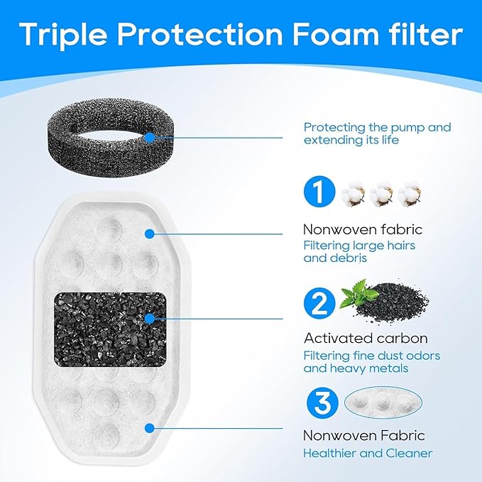 24 Pack Stainless Steel Cat Fountain Filters Compatible with Rellaty & Fit for Neareal Cat Fountain 108oz/3.2L, Replacement for Automatic Pet Fountain Dog Water Dispenser