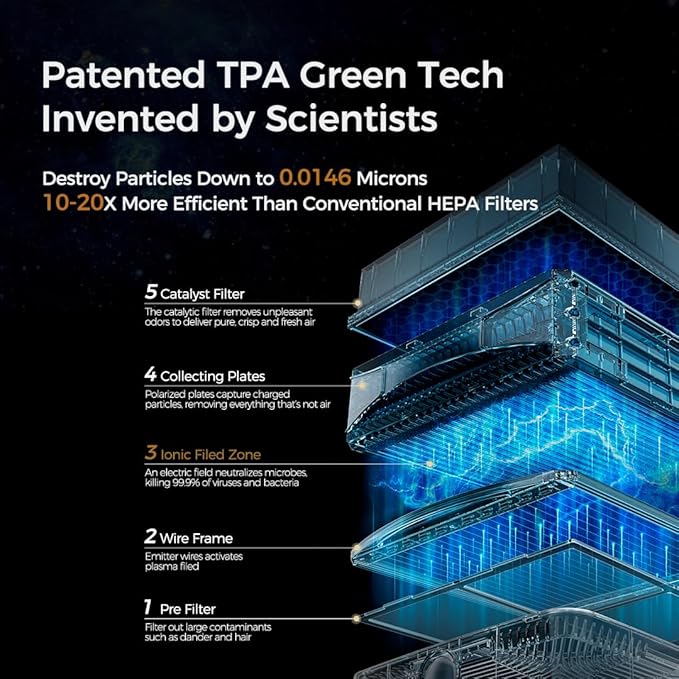 Airdog X5 Pet Air Purifier – TPA Technology Up to 20X More Effective than HEPA, Ideal for Rooms Up to 1614 sqft - Washable Filter and Whisper Quiet