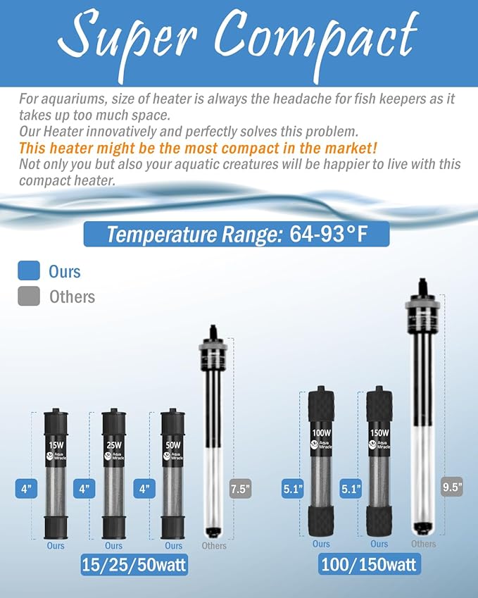 AquaMiracle Adjustable 15W Aquarium Heater Submersible Fish Tank Heater Super Short Aquarium Heater with LED Digital Display Thermostat, for Tanks 1-3 Gallons
