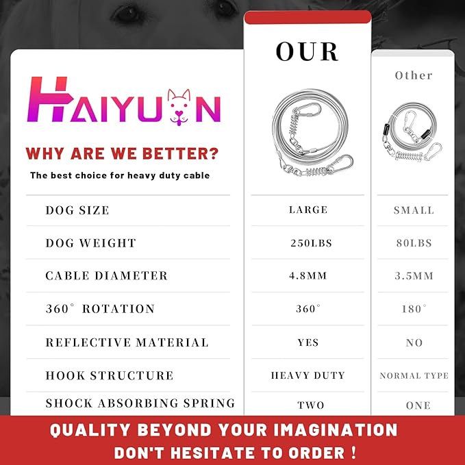 Dog Tie Out Cable - 10/15/20/25/30FT Heavy Duty for Large Dogs Up to 250LBS - Rosy Pink/Blue/Purple/Silver/Red/Green/Yellow