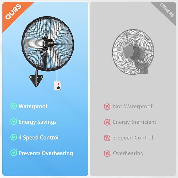 20'' Outdoor Wall Mount Fan, 4 Speed Oscillating Wall Fan with All Sealed Brushless DC Motor, Heavy Duty Industrial Fans, Waterproof Fans for Patios, House, Garage, Commercial, Warehouse, Factory