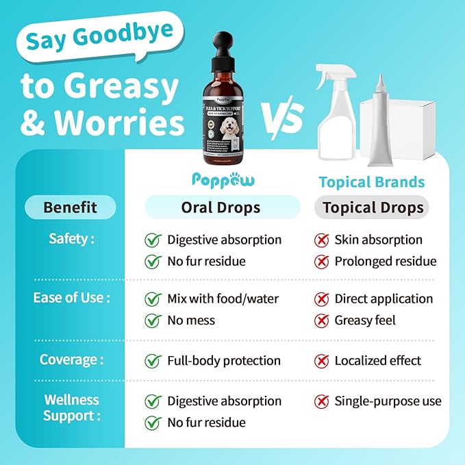 Dog Flea and Tick Support, Natural Herbal Flea & Tick Comfort for Dogs, Flea Liquid Drops Supplement for Dogs with Neem, Oregano, Pumpkin Seed Oil - Chicken Flavor, 2 FL.Oz - All Breeds & Sizes