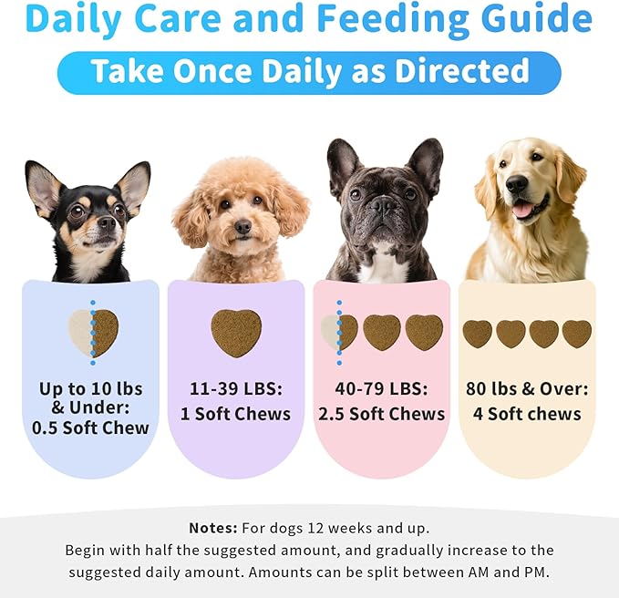 Dog Flea and Tick Support Chewable, Natural Dog Flea Comfort Supplement, Oral Chews with Neem, Oregano Oil, Pumpkin Seed Oil & Brewer's Yeast – 135 Soft Chews, Chicken Flavor – for All Breeds & Sizes