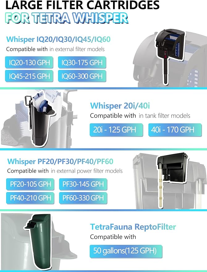 6 Pack Large Fish Tank Filter Cartridges Compatible with Tetra Whisper Bio-Bag Filters, Turtle Tank Filter Replacement for Whisper 20i, 40i / IQ20, 30, 45, 60 / PF20, 30, 40, 60 & ReptoFilter