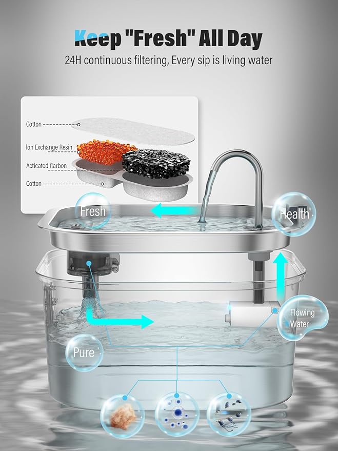 Dog Water Fountain for Large Dogs, 8L/2.1Gal Stainless Steel Pet Water Fountain with Water Level Window, Automatic Dog Water Bowl Dispenser for S-L Dogs and Multi-Pets