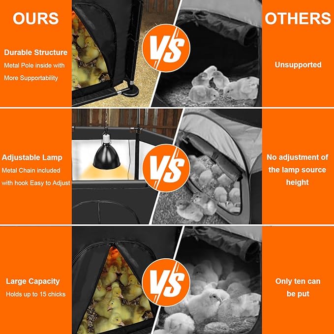 Chicks Brooder Box for Chicken Starter Kit- Includes Timing Heat Lamp Set, Detachable Chicken Brooder, Up to 15 Chicks, Sawdust, Chick Feeder and Waterer Set, Chick Perch 6-in-1 Chicken Coop Set.(B)