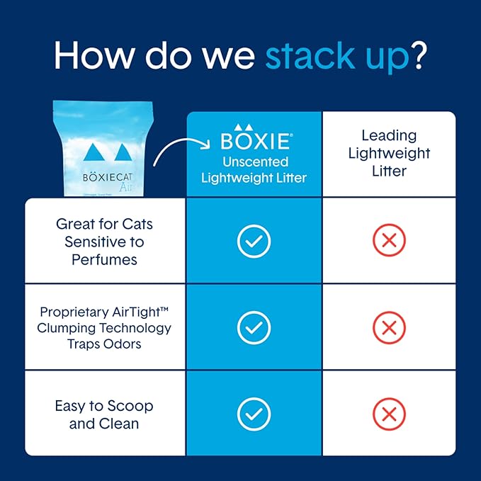 Boxie® Unscented 30 Day Natural Odor Control Cat Litter, 11.5lb Lightweight Plant Based Kitty Litter