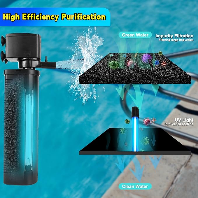 600GPH UV Aquarium Filter for 75-300 Gal Tank, Large Fish Turtle Tank Green Water Clean Machine Submersible Canister Filter Powerful Pump Pond Filter for Saltwater Freshwater Crystal Green Killing
