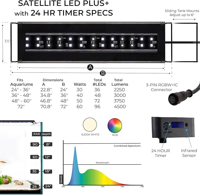 Current USA 72" Inch Satellite Freshwater LED Plus Full Spectrum RGB+W Light for Aquariums | Wireless 24 Hour Remote Control Fish Tank Lighting (4509)