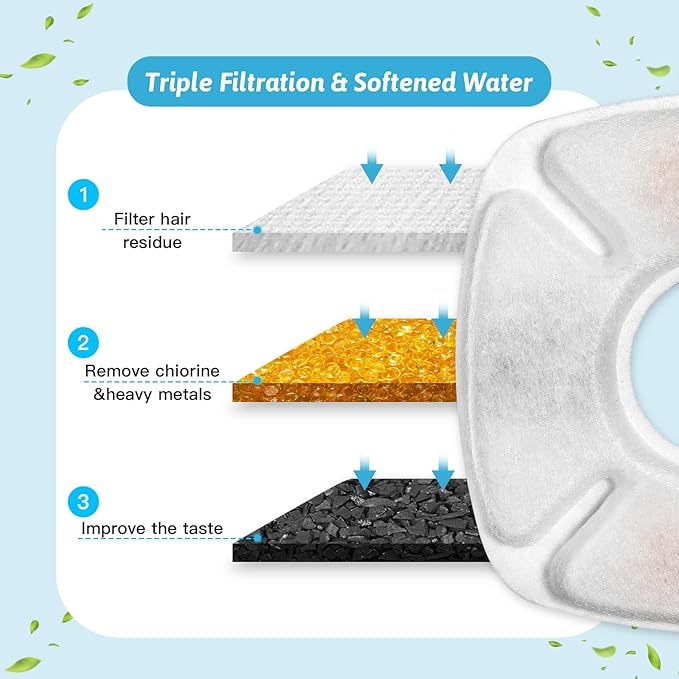 40 Pcs Cat Fountain Replacement Filters 20 Pack Cat Water Fountain Replacement Filters with 20 Pack Pre-Filter Sponges, Pet Fountain Filter Fit for 95oz/2.8L Automatic Pet Fountain Cat Water Fountain
