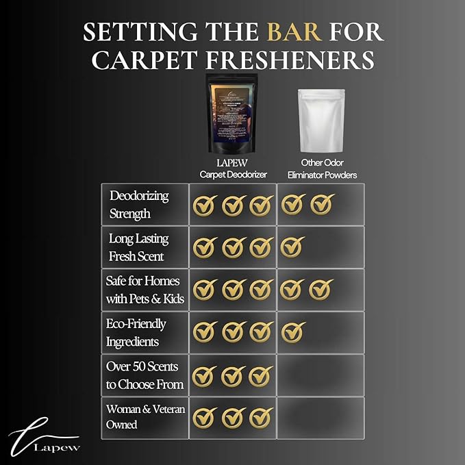 A Million Wishes Carpet Freshener Powder: Powerful Odor Eliminator for Home, Upholstery Deodorizer, Carpet Deodorizer, Pet Urine, Cat Litter Box - A Million Wishes Fragrance.