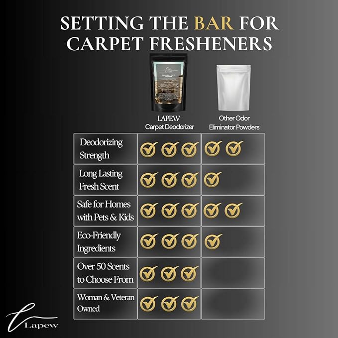 Butt Naked Carpet Freshener Powder: Powerful Odor Eliminator for Home, Upholstery Deodorizer, Carpet Deodorizer, Pet Urine, Cat Litter Box - Butt Naked Fragrance.