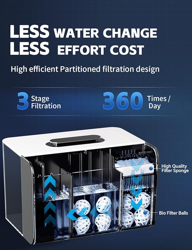 2.5 Gallon Fish Tank Small Aquarium Starter Kit with Hidden Filtration, 3 Color Light, Self Cleaning Nano Tank for Betta, Shrimp, Guppy, Angelfish