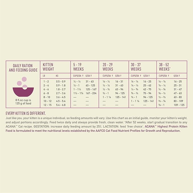 ACANA Highest Protein Dry Cat Food Kitten Recipe 4lb Bag