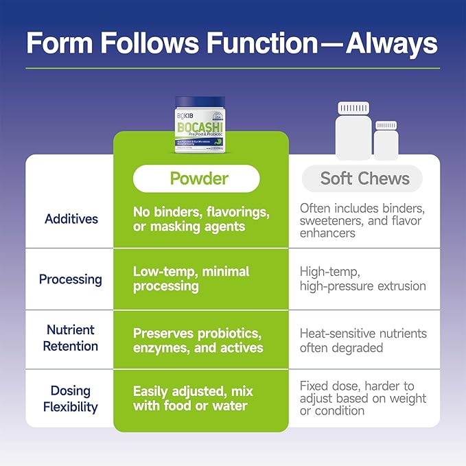 BOCASHI Probiotics for Dogs & Cats, Pet Fermented Nutritional Powder - for Digestive Health, Gut Support, Diarrhea & Constipation, Immune Booster - Natural, Made in USA - 60 Scoops