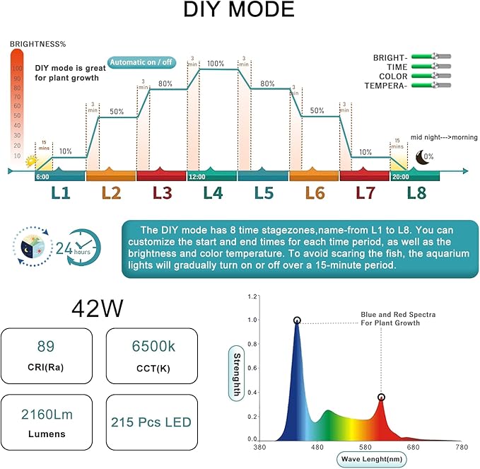 24/7 LED Aquarium Light, IP68 Waterproof Extendable Bracket Fish Tank Light with Timer, 7 Colors, 10 Level Adjustable Brightness, DIY Mode Full Spectrum Aquarium Plant Light for 48-54 Inch Fish Tank