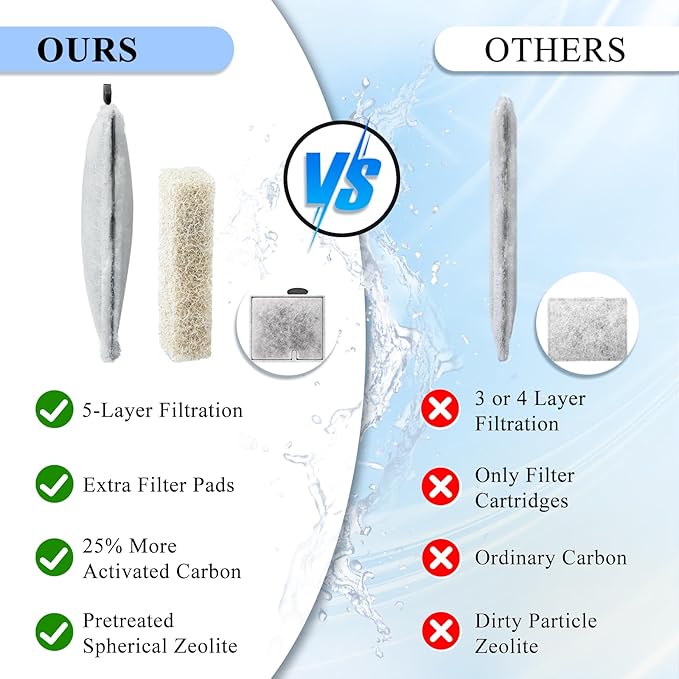 8 Pack Large Aquarium Fish Tank Filter Cartridges with Filter Pad, Compatible with Aqueon QuietFlow Filter LED PRO Size 20,30,50,75/Power Filter Size 20,30,50,55/75, E Internal Size 40 Canister Filter