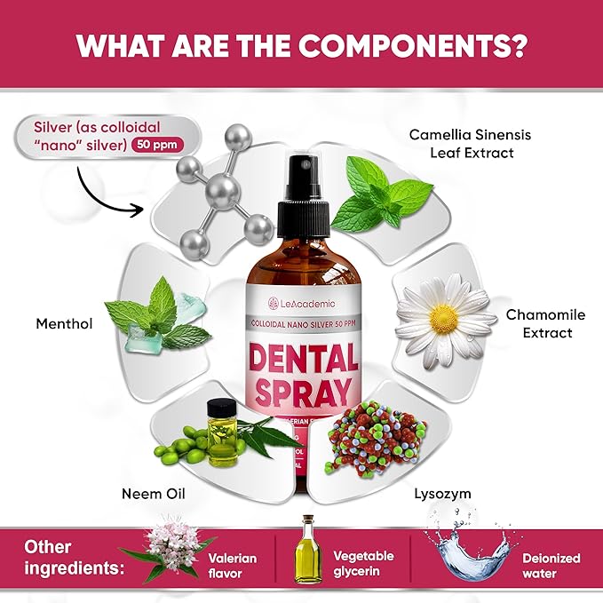 Dental Spray for Pets – Cat & Dog Breath Freshener That Helps with Tartar, Plaque, & Bad Odor – Silver 50 PPM + Valerian Flavour for Dog Teeth Cleaning – 4 Oz