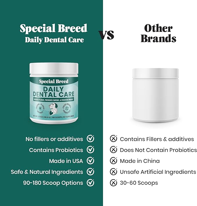 Dog Teeth Cleaning Powder – Natural Dog Dental Powder for Tartar Control, Fresh Breath & Gum Health – Daily Plaque Remover with Zeolite, Brown Algae, Probiotics & Rosemary – 180 Scoops