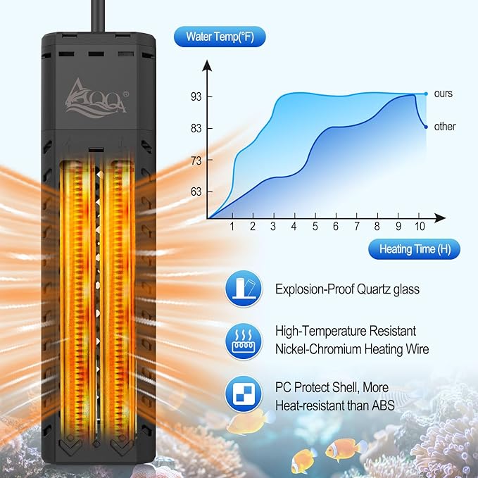 AQQA Fish Tank Heater 1200W for 170-290 Gallon Submersible Aquarium Heater Pond Heater Thermostat Heater with Intelligent Protection System for Freshwater and Saltwater (AQ136-1200W for 170-290Gal)