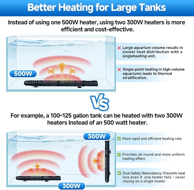 Aquarium Heater Submersible Fish Tank 50W& Turtle Tank Heater with External Adjustment Controller, Included Thermometer, LED Display, Overheat Protection, Detachable Cover, for Saltwater&Freshwater