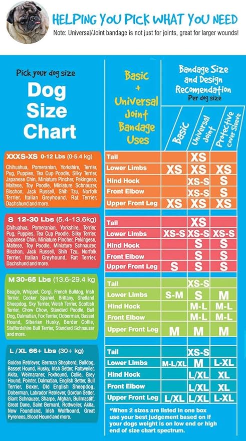 Basic Leg Bandages for Dogs, Cats, Pets -First- aid Non Adhesive Fur Friendly, Soft Stretch Wound Care, hot Spots, Fungus, Adjustable Fastening Strap Value Pack (Small 20-Pack)