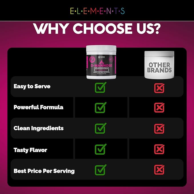 D-Mannose Supplement with Real Chicken for Dogs and Cats. Use for Immediate and Preventative Treatment of Bladder and Urinary Tract Infections UTIs. Stop Kidney Stones. Extra Strength 115 Grams.