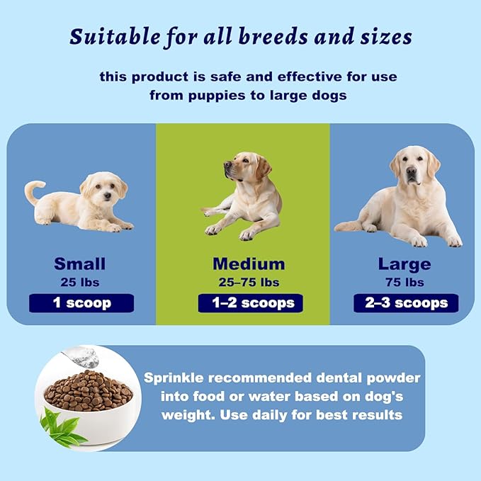 Dog Dental Powder for Pet Oral Care and Teeth Cleaning–No Added Colorants Breath Freshener for Cats and Dogs, Bad Breath, Plaque & Tartar Remover, Helps Protect Against Leaky Gums – 100 Scoops