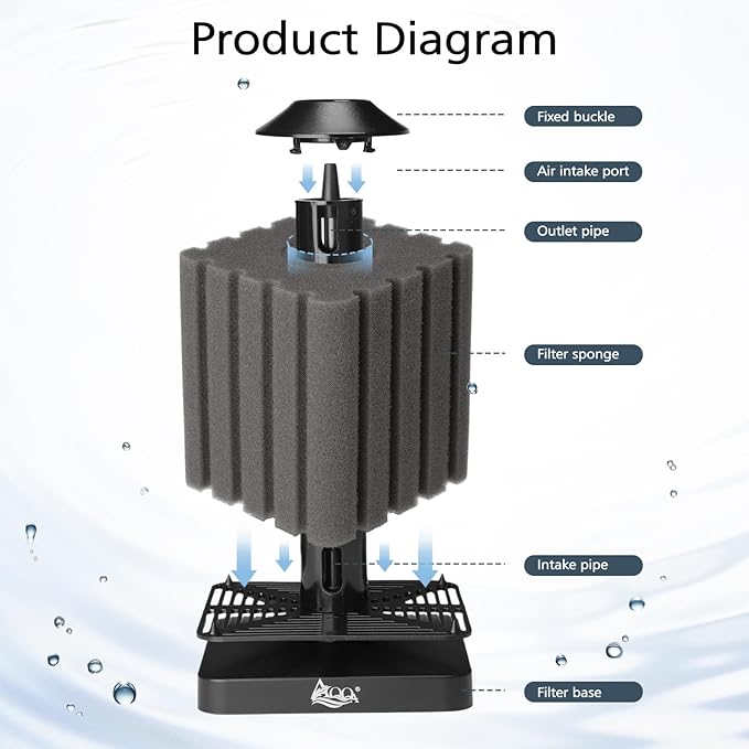 AQQA Sponge Filter for Aquarium Upgraded Whisper Betta Fish Filter Submersible Fish Tank Filter Corner Sponge Foam Filter for Breeding Fry Betta Shrimp Fish Tank (Medium for 30-120 Gallon)