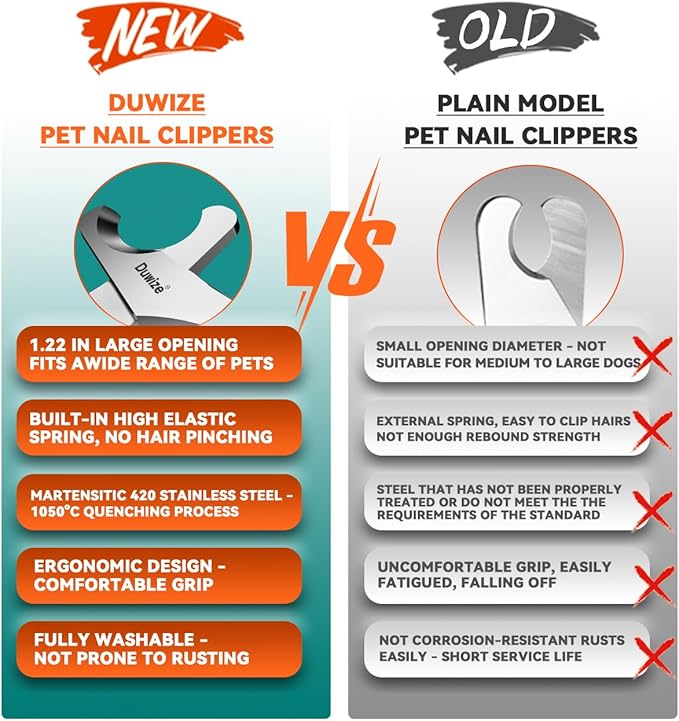 Dog Nail Clippers - All Steel Material, 1.22-Inch Large Opening, Built-in Spring, No Fur Pinch, for Medium to Large Dogs and Cats, Professional Pet Nail Trimmers, with Free Nail File